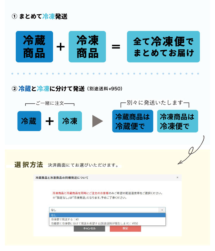冷凍と冷蔵 同梱について，①まとめて冷凍発送 冷蔵商品＋冷凍商品＝全て冷凍便でまとめてお届け,②冷蔵と冷凍に分けて発送（別途送料＋950円）冷蔵商品と冷凍商品をご一緒に注文→別々に発送,選択方法は決済画面にて,